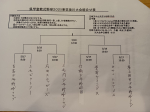【お知らせ】【小学部】県学童軟式野球大会＆筑後川大会