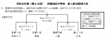 【お知らせ】令和8年度（第43回）京築地区中学校新人軟式野球大会