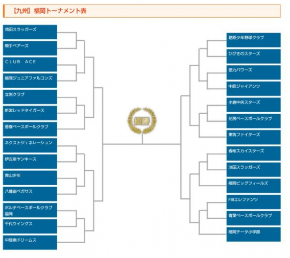 【組合せ】第3回くら寿司・トーナメント2022 学童軟式野球全国大会 第16回ポップアスリートカップ