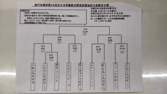 【組合せ】高円宮賜杯第42回全日本学童マクドナルドトーナメント