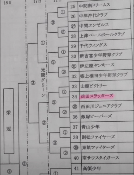 【組合せ】第12回JA北九旗争奪少年軟式野球大会