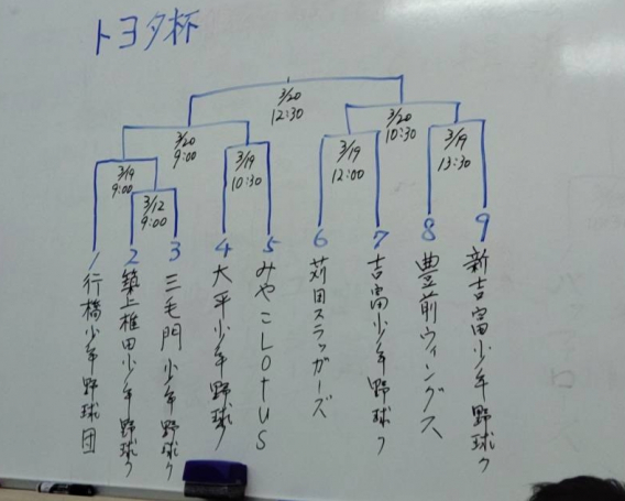 【組合せ】福岡トヨタ杯京築大会