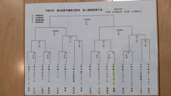 【組合せ】第4回県学童軟式野球　新人戦福岡県大会