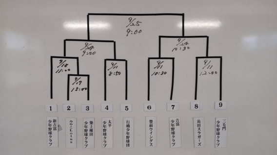 第4回福岡県学童軟式野球新人大会