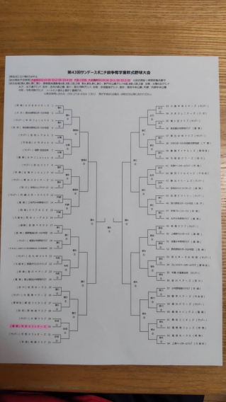 【組合せ】第43回サンデースポニチ旗争奪学童軟式野球大会