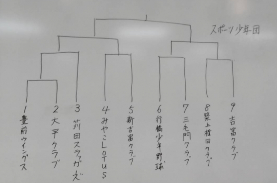 【組合せ】スポーツ少年団京築予選