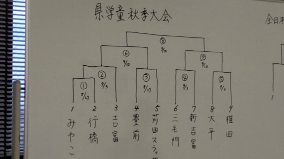 学童県秋季大会京築予選