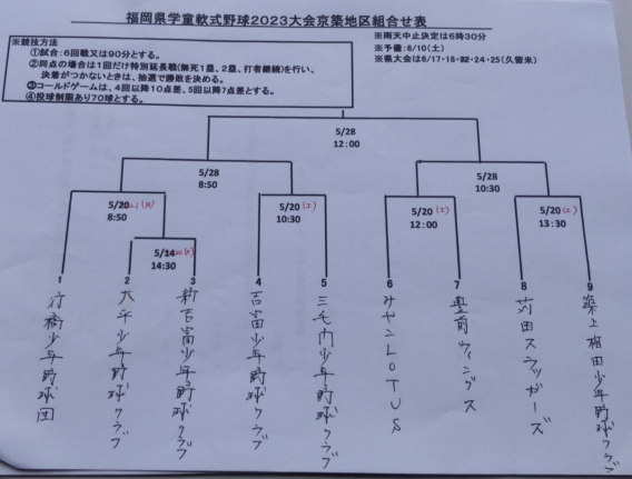 【組合せ】福岡県学童軟式野球2023大会京築地区予選