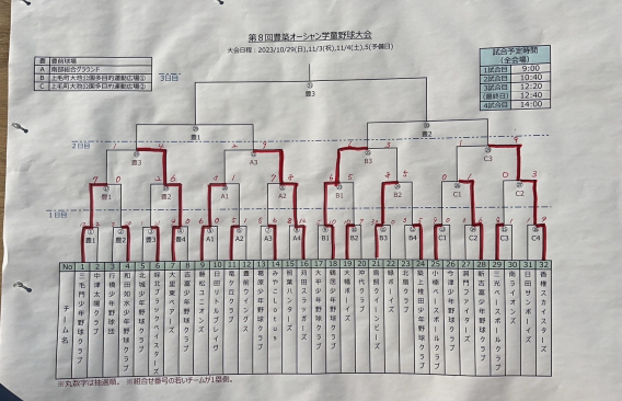 【組合せ】第8回豊築オーシャン学童野球大会（小学部）