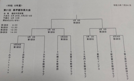 【組合せ】第21回県学童秋季大会