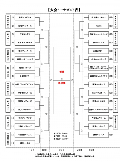 【組合せ】第3回 谷周策旗大会