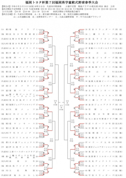 【出場】福岡トヨタ杯第7回福岡県学童軟式野球春季大会