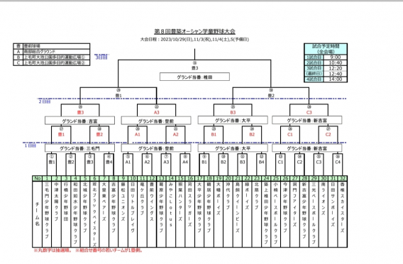 【組合せ】第8回豊築オーシャン学童野球大会