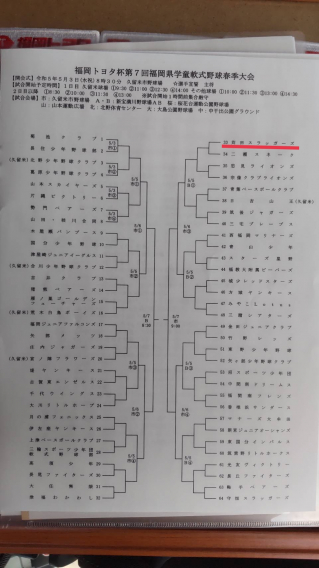 【組合せ】福岡トヨタ杯第7回福岡県学童軟式野球春季大会