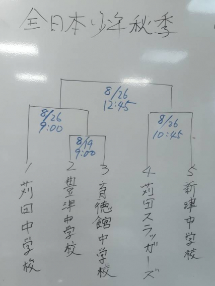 2023 全日本少年軟式野球 秋季京築地区予選