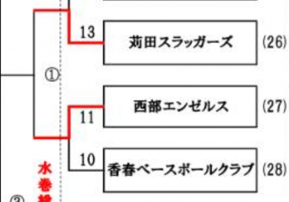 【2回戦】第3回 谷周策旗大会