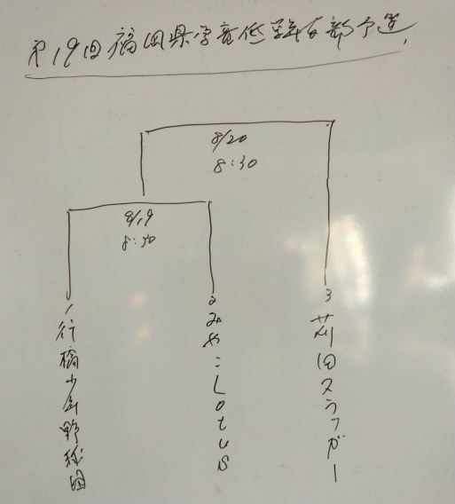 【組合せ】柴田春雄杯第19回福岡県学童低学年大会