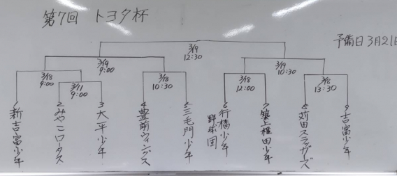 【組合せ】福岡トヨタ杯第7回学童軟式野球京築大会