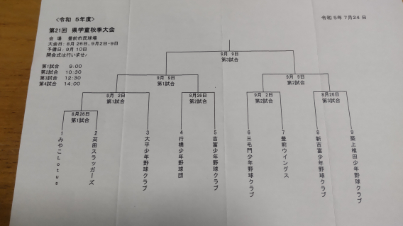 【組合せ】県学童秋季大会 京築予選