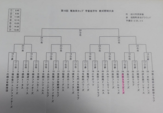 【組合せ】第10回 稚加栄カップ学童低学年軟式野球大会