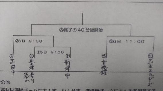 【組合せ】第42回　京都郡中学校軟式野球大会