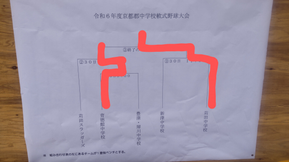 【組合せ】京都郡中体連大会