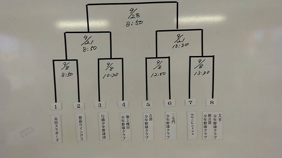 【組合せ】福岡県学童新人戦京築大会