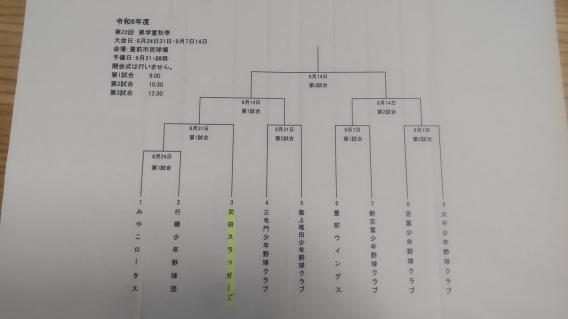 【組合せ】県学童秋季大会京築地区予選