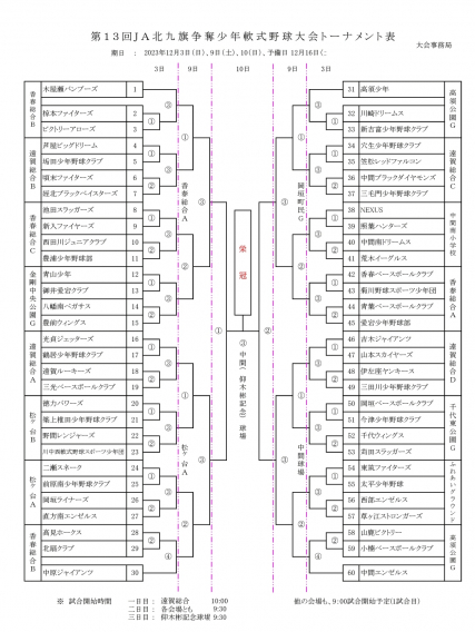 【組合せ】第13回JA北九旗争奪少年軟式野球大会