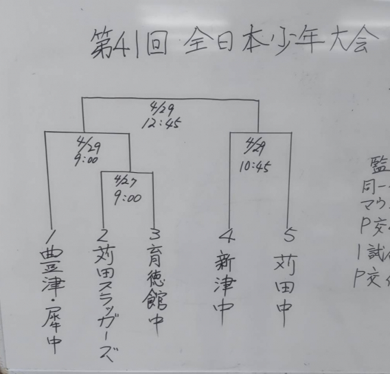 【組合せ】第41回全日本少年軟式野球大会苅田支部予選（中学部）