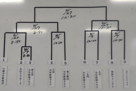 【組合せ】高円宮賜杯第44回全日本学童軟式野球大会京築地区予選 