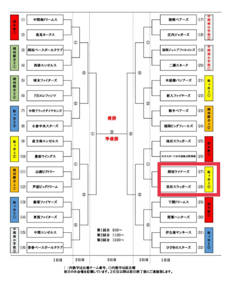 【組合せ】大会（小学部）