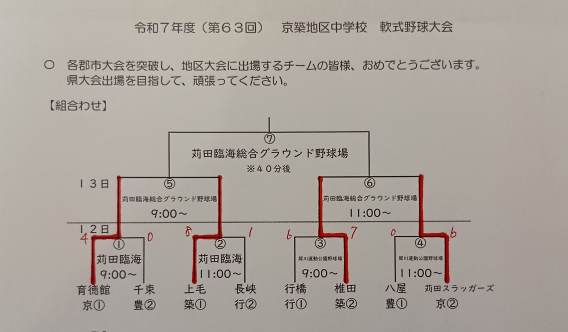 【お知らせ】令和7年度　京築地区中学校　軟式野球大会　組み合わせ