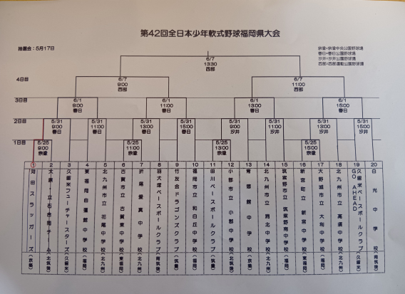 【お知らせ】第42回全日本少年軟式野球福岡県大会組み合わせ