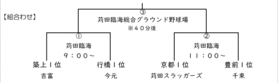 【お知らせ】第42回 京築地区中学校 新人軟式野球大会