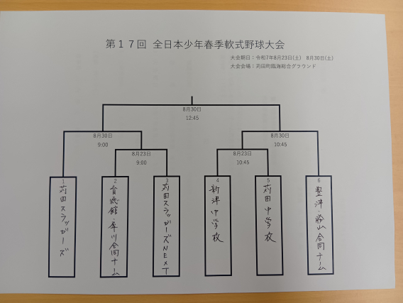 【お知らせ！】第17回 全日本少年春季軟式野球大会 苅田支部予選