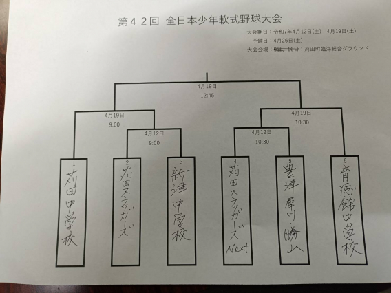 【第42回 全日本少年大会苅田支部予選】