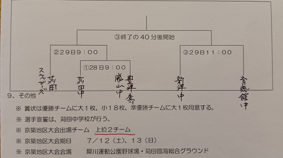 【お知らせ】第66回 京都郡中学校軟式野球大会