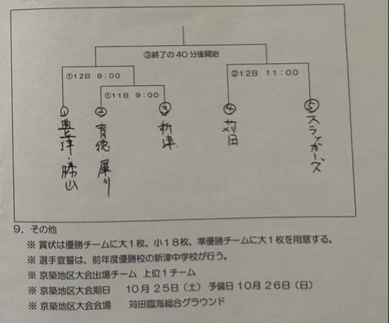 【お知らせ】第44回 京都郡中学校新人野球大会
