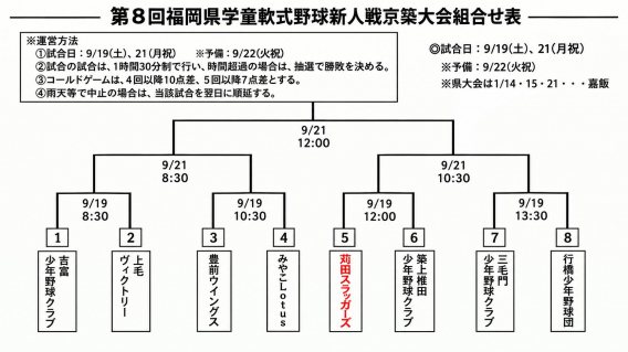 【お知らせ】第8回 福岡県学童軟式野球新人戦京築地区大会