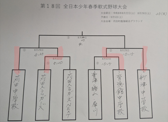 【お知らせ！】全日本少年苅田支部予選