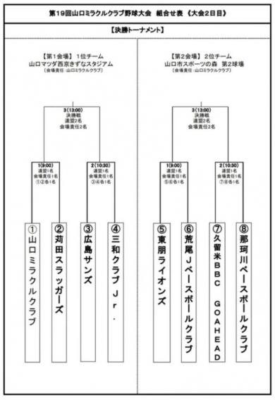 【お知らせ】第19回山口ミラクルクラブ野球大会