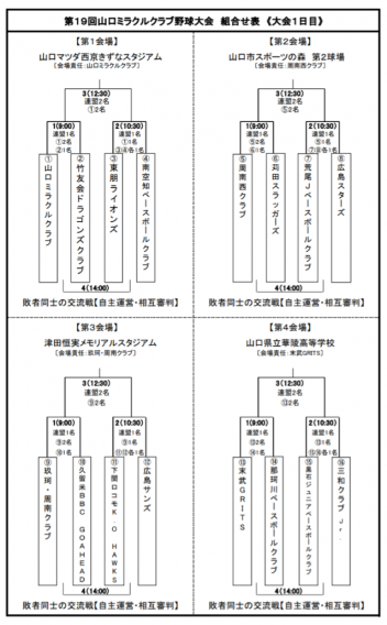 【お知らせ】第19回 山口ミラクルクラブ大会