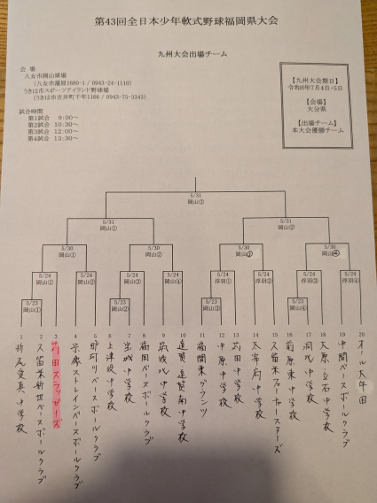 【お知らせ】第43回 全日本少年軟式野球福岡県大会