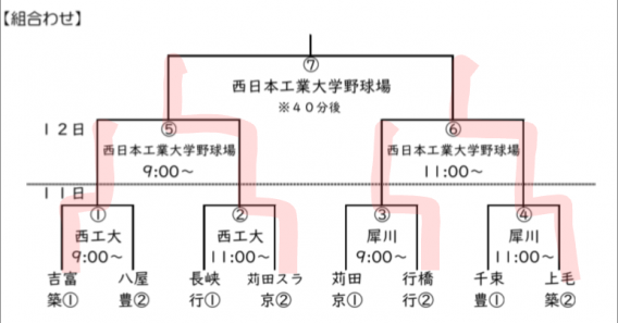 【お知らせ】令和8年度 第64回 京築地区中学校軟式野球大会
